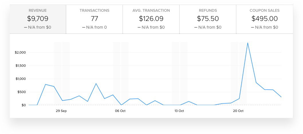 The Lifetime Deal Round Success: $9000 Raised