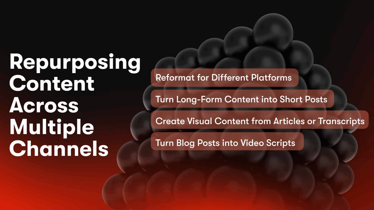 Repurposing Content Across Multiple Channels