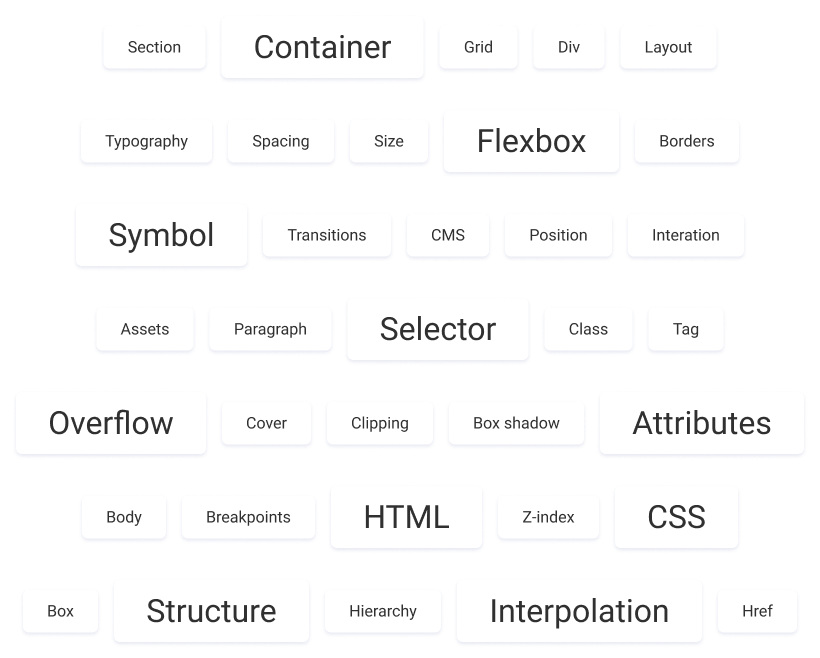 Webflow terms